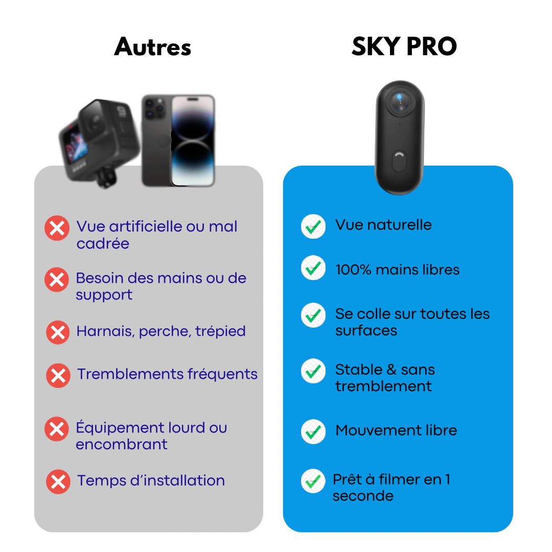 SKYPRO - Caméra POV - SKY PRO